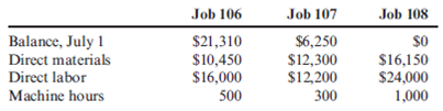 Job-Order Cost Sheets, Balance in Work in Process and Finished Goods  Golding Company, a job-order costing firm, worked on three jobs in July. Data are as follows:     Overhead is applied to jobs at the rate of $16 per machine hour. By July 31, Jobs 106 and 108 were completed. Jobs 102 and 106 were sold. Job 107 remained in process. On July 1, the balance in Finished Goods was $49,000 (consisting of Job 102 for $25,600 and Job 104 for $23,400). Golding prices its jobs at cost plus 30%. During July, variable marketing expenses were 5% of sales, and fixed marketing expenses were $2,000; administrative expenses were $4,800. (Round all amounts to the nearest dollar.) Required:  1. Prepare job-order cost sheets for all jobs in process during July, showing all costs through July 31. 2. Calculate the balance in Work in Process on July 31. 3. Calculate the balance in Finished Goods on July 31. 4. Calculate Cost of Goods Sold for July. 5. Calculate operating income for Golding Company for the month of July.