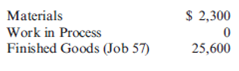 ( Appendix 5A ) Journal Entries  Yurman Inc. uses a job-order costing system. During the month of May, the following transactions occurred: a. Purchased materials on account for $29,670. b. Requisitioned materials totaling $24,500 for use in production. Of the total, $9,200 was for Job 58, $8,900 for Job 59, and the remainder for Job 60. c. Incurred direct labor for the month of $32,400, with an average wage of $18 per hour. Job 58 used 800 hours; Job 59, 600 hours; and Job 60, 400 hours. d. Incurred and paid actual overhead of $17,880 (credit Various Payables). e. Charged overhead to production at the rate of $4.80 per direct labor hour. f. Completed and transferred Jobs 58 and 59 to Finished Goods. g. Sold Job 57 (see beginning balance of Finished Goods) and Job 58 to their respective clients on account for a price of cost plus 40%. Beginning balances as of May 1 were:     Required:  1. Prepare the journal entries for Transactions a through g. 2. Prepare brief job-order cost sheets for Jobs 58, 59, and 60. 3. Calculate the ending balance of Raw Materials. 4. Calculate the ending balance of Work in Process. 5. Calculate the ending balance of Finished Goods.