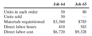 ( Appendix 5A ) Unit Cost, Ending Work in Process, Journal Entries  During August, Leming Inc. worked on two jobs. Data relating to these two jobs follow:     Overhead is assigned on the basis of direct labor hours at a rate of $11. During August, Job 64 was completed and transferred to Finished Goods. Job 65 was the only unfinished job at the end of the month. Required:  1. Calculate the per-unit cost of Job 64. 2. Compute the ending balance in the work-in-process account. 3. Prepare the journal entries reflecting the completion and sale on account of Job 64. The selling price is 175% of cost. ( Note : Round all journal entry amounts to the nearest dollar.)