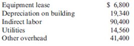 ( Appendix 5A ) Overhead Application, Journal Entries, Job Cost  At the beginning of the year, Smith Company budgeted overhead of $129,600 as well as 13,500 direct labor hours. During the year, Job K456 was completed with the following information: direct materials cost, $2,750; direct labor cost, $5,355. The average wage for Smith Company employees is $17 per hour. By the end of the year, 18,100 direct labor hours had actually been worked, and Smith incurred the following actual overhead costs for the year:     Required:  1. Calculate the overhead rate for the year. 2. Calculate the total cost of Job K456. 3. Prepare the journal entries to record actual overhead and to apply overhead to production for the year. 4. Is overhead overapplied or underapplied? By how much? 5. Assuming that the normal cost of goods sold for the year is $635,600, what is the adjusted cost of goods sold?