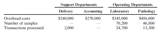 ( Appendix 5B ) Support Department Cost Allocation  MedServices Inc. is divided into two operating departments: Laboratory and Tissue Pathology. The company allocates delivery and accounting costs to each operating department. Delivery costs include the costs of a fleet of vans and drivers that drive throughout the state each day to clinics and doctors' offices to pick up samples and deliver them to the centrally located laboratory and tissue pathology offices. Delivery costs are allocated on the basis of number of samples. Accounting costs are allocated on the basis of the number of transactions processed. No effort is made to separate fixed and variable costs; however, only budgeted costs are allocated. Allocations for the coming year are based on the following data:     Required:  1. Assign the support department costs by using the direct method. ( Note : Round allocation ratios to four decimal places.) 2. Assign the support department costs by using the sequential method, allocating accounting costs first. ( Note : Round allocation ratios to four decimal places.)