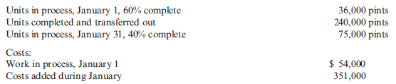 Weighted Average Method, Unit Cost, Valuing Inventories Manzer Enterprises produces premier raspberry jam. Output is measured in pints. Manzer uses the weighted average method. During January, Manzer had the following production data:   Required: 1. Using the weighted average method, calculate the equivalent units for January. 2. Calculate the unit cost for January. 3. Assign costs to units transferred out and EWIP.<div style=padding-top: 35px> 