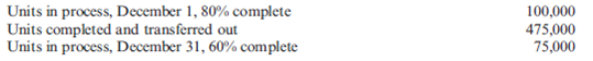 Physical Flow Schedule Buckner Inc. just finished its second month of operations. Buckner mass produces integrated circuits. The following production information is provided for December:   Required: Prepare a physical flow schedule.<div style=padding-top: 35px> 