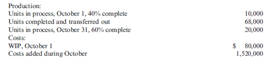 Production Report, Weighted Average Murray Inc. manufactures bicycle frames in two departments: Cutting and Welding. Murray uses the weighted average method. Manufacturing costs are added uniformly throughout the process. The following are cost and production data for the cutting department for October:   Required: Prepare a production report for the cutting department.<div style=padding-top: 35px> 