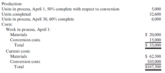 Nonuniform Inputs, Weighted Average Integer Inc. had the following production and cost information for its fabrication department during April (materials are added at the beginning of the fabrication process):   Integer uses the weighted average method. Required: 1. Prepare an equivalent units schedule. 2. Calculate the unit cost. (Note: Round answers to two decimal places). 3. Calculate the cost of units transferred out and the cost of EWIP.<div style=padding-top: 35px> 