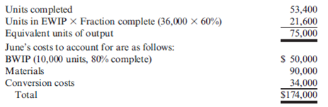 Weighted Average Method, Unit Cost, Valuing Inventories Cassien Inc. manufactures products that pass through two or more processes. During June, equivalent units were computed using the weighted average method:   Required: 1. Calculate the unit cost for June using the weighted average method. 2. Using the weighted average method, determine the cost of EWIP and the cost of the goods transferred out. 3. CONCEPTUAL CONNECTION Cassien had just finished implementing a series of measures designed to reduce the unit cost to $2.00 and was assured that this had been achieved and should be realized for June's production; yet upon seeing the unit cost for June, the president of the company was disappointed. Can you explain why the full effect of the cost reductions may not show up in June? What can you suggest to overcome this problem?<div style=padding-top: 35px> 