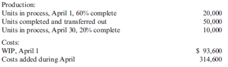 Production Report, Weighted Average Mino Inc. manufactures chocolate syrup in three departments: Cooking, Mixing, and Bottling. Mino uses the weighted average method. The following are cost and production data for the cooking department for April ( Note : Assume that units are measured in gallons):   Required: Prepare a production report for the cooking department.<div style=padding-top: 35px> 
