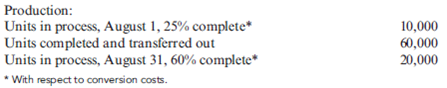 Nonuniform Inputs, Equivalent Units Terry Linens Inc. manufactures bed and bath linens. The bath linens department sews terry cloth into towels of various sizes. Terry uses the weighted average method. All materials are added at the beginning of the process. The following data are for the bath linens department for August:   Required: Calculate equivalent units of production for the bath linens department for August.<div style=padding-top: 35px> 