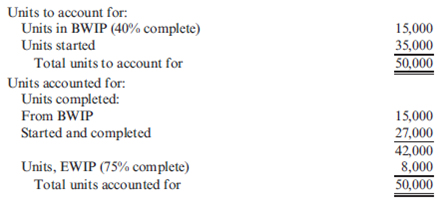 ( Appendix 6A ) First-In, First-Out Method; Equivalent Units Lawson Company produces a product where all manufacturing inputs are applied uniformly. Lawson produced the following physical flow schedule for March:   Required: Prepare a schedule of equivalent units using the FIFO method.<div style=padding-top: 35px> 