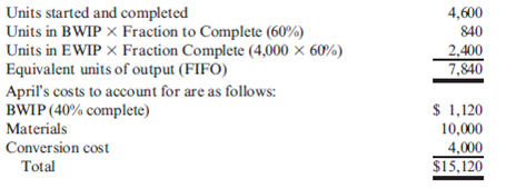 ( Appendix 6A ) First-In, First-Out Method; Unit Cost; Valuing Inventories Loren Inc. manufactures products that pass through two or more processes. During April, equivalent units were computed using the FIFO method:   Required: 1. Calculate the unit cost for April using the FIFO method. (Note: Round to two decimal places.) 2. Using the FIFO method, determine the cost of EWIP and the cost of the goods transferred out.<div style=padding-top: 35px> 