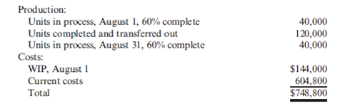 Production Report Alfombra Inc. manufactures throw rugs. The throw-rug department weaves cloth and yarn into throw rugs of various sizes. Alfombra uses the weighted average method. Materials are added uniformly throughout the weaving process. In August, Alfombra switched from FIFO to the weighted average method. The following data are for the throw-rug department for August:   Refer to the information for Alfombra Inc. above. The owner of Alfombra insisted on a formal report that provided all the details of the weighted average method. In the manufacturing process, all materials are added uniformly throughout the process. Required: Prepare a production report for the throw-rug department for August using the weighted average method.<div style=padding-top: 35px> 