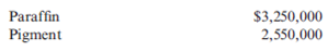 Weighted Average Method, Separate Materials Cost Janbo Company produces a variety of stationery products. One product, sealing wax sticks, passes through two processes: blending and molding. The weighted average method is used to account for the costs of production. After blending, the resulting product is sent to the molding department, where it is poured into molds and cooled. The following information relates to the blending process for August: a. WIP, August 1, had 30,000 pounds, 20% complete. Costs associated with partially completed units were:   b. WIP, August 31, had 50,000 pounds, 40% complete. c. Units completed and transferred out totaled 480,000 pounds. Costs added during the month were (all inputs are added uniformly):   Required: 1. Prepare (a) a physical flow schedule and (b) an equivalent unit schedule. 2. Calculate the unit cost. (Note: Round to three decimal places.) 3. Compute the cost of EWIP and the cost of goods transferred out. 4. Prepare a cost reconciliation. 5. Suppose that the materials added uniformly in blending are paraffin and pigment and that the manager of the company wants to know how much each of these materials costs per equivalent unit produced. The costs of the materials in BWIP are as follows:   The costs of the materials added during the month are also given:   Prepare an equivalent unit schedule with cost categories for each material. Calculate the cost per unit for each type of material.<div style=padding-top: 35px> 