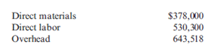 Equivalent Units; Valuation of Work-in-Process Inventories; First-In, First-Out versus Weighted Average AKL Foundry manufactures metal components for different kinds of equipment used by the aerospace, commercial aircraft, medical equipment, and electronic industries. The company uses investment casting to produce the required components. Investment casting consists of creating, in wax, a replica of the final product and pouring a hard shell around it. After removing the wax, molten metal is poured into the resulting cavity. What remains after the shell is broken is the desired metal object ready to be put to its designated use. Metal components pass through eight processes: gating, shell creating, foundry work, cutoff, grinding, finishing, welding, and strengthening. Gating creates the wax mold and clusters the wax pattern around a sprue (a hole through which the molten metal will be poured through the gates into the mold in the foundry process), which is joined and supported by gates (flow channels) to form a tree of patterns. In the shell-creating process, the wax molds are alternately dipped in a ceramic slurry and a fluidized bed of progressively coarser refractory grain until a sufficiently thick shell (or mold) completely encases the wax pattern. After drying, the mold is sent to the foundry process. Here, the wax is melted out of the mold, and the shell is fired, strengthened, and brought to the proper temperature. Molten metal is then poured into the dewaxed shell. Finally, the ceramic shell is removed, and the finished product is sent to the cutoff process, where the parts are separated from the tree by the use of a band saw. The parts are then sent to the grinding process, where the gates that allowed the molten metal to flow into the ceramic cavities are ground off using large abrasive grinders. In the finishing process, rough edges caused by the grinders are removed by small handheld pneumatic tools. Parts that are flawed at this point are sent to welding for corrective treatment. The last process uses heat to treat the parts to bring them to the desired strength. In 2015, the two partners who owned AKL Foundry decided to split up and divide the business. In dissolving their business relationship, they were faced with the problem of dividing the business assets equitably. Since the company had two plants-one in Arizona and one in New Mexico-a suggestion was made to split the business on the basis of geographic location. One partner would assume ownership of the plant in New Mexico, and the other would assume ownership of the plant in Arizona. However, this arrangement had one major complication: the amount of WIP inventory located in the Arizona plant. The Arizona facilities had been in operation for more than a decade and were full of WIP. The New Mexico facility had been operational for only 2 years and had much smaller WIP inventories. The partner located in New Mexico argued that to disregard the unequal value of the WIP inventories would be grossly unfair. Unfortunately, during the entire business history of AKL Foundry, WIP inventories had never been assigned any value. In computing the cost of goods sold each year, the company had followed the policy of adding depreciation to the out-of-pocket costs of direct labor, direct materials, and overhead. Accruals for the company are nearly nonexistent, and there are hardly ever any ending inventories of materials. During 2015, the Arizona plant had sales of $2,028,670. The cost of goods sold is itemized as follows:   Upon request, the owners of AKL provided the following supplementary information (percentages are cumulative):   Gating had 10,000 units in BWIP, 60% complete. Assume that all materials are added at the beginning of each process. During the year, 50,000 units were completed and transferred out. The ending inventory had 11,000 unfinished units, 60% complete. Required: 1. The partners of AKL want a reasonable estimate of the cost of WIP inventories. Using the gating department's inventory as an example, prepare an estimate of the cost of the EWIP. What assumptions did you make? Did you use the FIFO or weighted average method? Why? ( Note : Round unit cost to two decimal places.) 2. Assume that the shell-creating process has 8,000 units in BWIP, 20% complete. During the year, 50,000 units were completed and transferred out. ( Note : All 50,000 units were sold; no other units were sold.) The EWIP inventory had 8,000 units, 30% complete. Compute the value of the shell-creating department's EWIP. What additional assumptions had to be made?<div style=padding-top: 35px> 