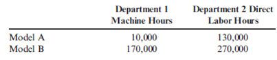 Plantwide versus Departmental Rates, Product-Costing Accuracy: Activity-Based Costing Ramsey Company produces speakers (Model A and Model B). Both products pass through two producing departments. Model A's production is much more labor-intensive than that of Model B. Model B is also the more popular of the two speakers. The following data have been gathered for the two products: Required: 1. Compute the overhead cost per unit for each product by using a plantwide rate based on direct labor hours. ( Note : Round to two decimal places.) 2. Compute the overhead cost per unit for each product by using ABC. ( Note: Round rates and unit overhead cost to two decimal places.) 3. Suppose that Ramsey decides to use departmental overhead rates. There are two departments: Department 1 (machine intensive) with a rate of $3.50 per machine hour and Department 2 (labor intensive) with a rate of $0.90 per direct labor hour. The consumption of these two drivers is as follows: Compute the overhead cost per unit for each product by using departmental rates. ( Note: Round to two decimal places.) 4. CONCEPTUAL CONNECTION Using the activity-based product costs as the standard, comment on the ability of departmental rates to improve the accuracy of product costing. Did the departmental rates do better than the plantwide rate?