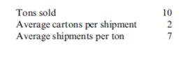 Activity-Based Costing, Distorted Product Costs Sharp Paper Inc. has three paper mills, one of which is located in Memphis, Tennessee. The Memphis mill produces 300 different types of coated and uncoated specialty printing papers. Management was convinced that the value of the large variety of products more than offset the extra costs of the increased complexity. During 2015, the Memphis mill produced 120,000 tons of coated paper and 80,000 tons of uncoated paper. Of the 200,000 tons produced, 180,000 were sold. Sixty products account for 80% of the tons sold. Thus, 240 products are classified as low-volume products. Lightweight lime hopsack in cartons (LLHC) is one of the low-volume products. LLHC is produced in rolls, converted into sheets of paper, and then sold in cartons. In 2015 the cost to produce and sell one ton of LLHC was as follows: Overhead is applied by using a two-stage process. First, overhead is allocated to the paper and finishing machines by using the direct method of allocation with carefully selected cost drivers. Second, the overhead assigned to each machine is divided by the budgeted tons of output. These rates are then multiplied by the number of pounds required to produce one good ton. In 2015, LLHC sold for $2,400 per ton, making it one of the most profitable products. A similar examination of some of the other low-volume products revealed that they also had very respectable profit margins. Unfortunately, the performance of the high volume products was less impressive, with many showing losses or very low profit margins. This situation led Ryan Chesser to call a meeting with his marketing vice president, Jennifer Woodruff, and his controller, Kaylin Penn. Ryan: The above-average profitability of our low-volume specialty products and the poor profit performance of our high-volume products make me believe that we should switch our marketing emphasis to the low-volume line. Perhaps we should drop some of our high-volume products, particularly those showing a loss. Jennifer: I'm not convinced that solution is the right one. I know our high-volume products are of high quality, and I'm convinced that we are as efficient in our production as other firms. I think that somehow our costs are not being assigned correctly. For example, the shipping and warehousing costs are assigned by dividing these costs by the total tons of paper sold. Yet … Kaylin: Jennifer, I hate to disagree, but the $30-per-ton charge for shipping and warehousing seems reasonable. I know that our method to assign these costs is identical to a number of other paper companies. Jennifer: Well, that may be true, but do these other companies have the variety of products that we have? Our low-volume products require special handling and processing, but when we assign shipping and warehousing costs, we average these special costs across our entire product line. Every ton produced in our mill passes through our mill shipping department and is either sent directly to the customer or to our distribution center and then eventually to customers. My records indicate quite clearly that virtually all of the high-volume products are sent directly to customers, whereas most of the low-volume products are sent to the distribution center. Now, all of the products passing through the mill shipping department should receive a share of the $2,000,000 annual shipping costs. I'm not convinced, however, that all products should receive a share of the receiving and shipping costs of the distribution center as currently practiced. Ryan: Kaylin, is this true?Does our systemallocate our shipping and warehousing costs in this way? Kaylin: Yes, I'm afraid it does. Jennifer may have a point. Perhaps we need to reevaluate our method to assign these costs to the product lines. Ryan: Jennifer, do you have any suggestions concerning how the shipping and warehousing costs should be assigned? Jennifer: It seems reasonable to make a distinction between products that spend time in the distribution center and those that do not. We should also distinguish between the receiving and shipping activities at the distribution center. All incoming shipments are packed on pallets and weigh one ton each (there are 14 cartons of paper per pallet). In 2015, the receiving department processed 56,000 tons of paper. Receiving employs 15 people at an annual cost of $600,000. Other receiving costs total about $500,000. I would recommend that these costs be assigned by using tons processed. Shipping, however, is different. There are two activities associated with shipping: picking the order from inventory and loading the paper. We employ 30 people for picking and 10 for loading, at an annual cost of $1,200,000. Other shipping costs total $1,100,000. Picking and loading are more concerned with the number of shipping items than with tonnage. That is, a shipping item may consist of two or three cartons instead of pallets. Accordingly, the shipping costs of the distribution center should be assigned by using the number of items shipped. In 2015, for example, we handled 190,000 shipping items. Ryan: These suggestions have merit. Kaylin, I would like to see what effect Jennifer's suggestions have on the per-unit assignment of shipping and warehousing for LLHC. If the effect is significant, then we will expand the analysis to include all products. Kaylin: I'm willing to compute the effect, but I'd like to suggest one additional feature. Currently, we have a policy to carry about 25 tons of LLHC in inventory. Our current costing system totally ignores the cost of carrying this inventory. Since it costs us $1,665 to produce each ton of this product, we are tying up a lot of money in inventory-money that could be invested in other productive opportunities. In fact, the return lost is about 16% per year. This cost should also be assigned to the units sold. Ryan: Kaylin, this also sounds good to me. Go ahead and include the carrying cost in your computation. To help in the analysis, Kaylin gathered the following data for LLHC for 2015: Required: 1. Identify the flaws associated with the current method of assigning shipping and warehousing costs to Sharp's products. 2. Compute the shipping and warehousing cost per ton of LLHC sold by using the new method suggested by Jennifer and Kaylin. Round rates and the cost per ton to two decimal places. 3. Using the new costs computed in Requirement 2, compute the profit per ton of LLHC. Compare this with the profit per ton computed by using the old method. Do you think that this same effect would be realized for other low-volume products? Explain. 4. Comment on Ryan's proposal to drop some high-volume products and place more emphasis on low-volume products. Discuss the role of the accounting system in supporting this type of decision making. 5. After receiving the analysis of LLHC, Ryan decided to expand the analysis to all products. He also had Kaylin reevaluate the way in which mill overhead was assigned to products. After the restructuring was completed, Ryan took the following actions: (a) the prices of most low-volume products were increased, (b) the prices of several high-volume products were decreased, and (c) some low-volume products were dropped. Explain why his strategy changed so dramatically.