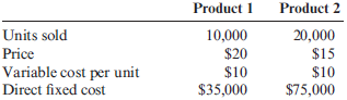 Garrett Company provided the following information:     Common fixed cost totaled $46,000. Garrett allocates common fixed cost to Product 1 and Product 2 on the basis of sales. If Product 2 is dropped, which of the following is true? a. Sales will increase by $300,000. b. Overall operating income will increase by $2,600. c. Overall operating income will decrease by $25,000. d. Overall operating income will not change. e. Common fixed cost will decrease by $27,600.