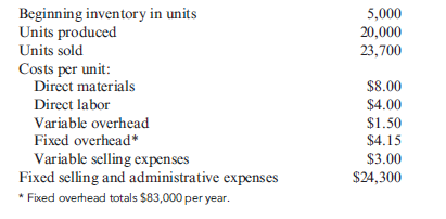 Inventory Valuation under Absorption and Variable Costing with Decrease in Ending Inventory  The following information pertains to Chacon Inc. for last year:     Required:  1. Calculate the cost of one unit of product under absorption costing. 2. Calculate the cost of one unit of product under variable costing. 3. How many units are in ending inventory? 4. Calculate the cost of ending inventory under absorption costing. 5. Calculate the cost of ending inventory under variable costing.