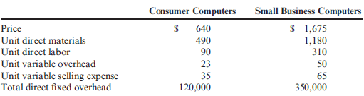 Segmented Income Statements, Inventory Valuation  For the coming year, Paulson Computers Inc. expects to produce 144,000 computers. Of these, 64,000 will be consumer (personal) computers and 80,000 will be small business computers. Common fixed overhead is $1,700,000. Additional information for the coming year is as follows:     Fixed selling and administrative expense for Paulson Computers is $2,960,000 per year. Required:  1. CONCEPTUAL CONNECTION Calculate the unit variable cost under variable costing. Is this cost the same as unit variable product cost? Why or why not? 2. Prepare a segmented variable-costing income statement for next year. The segments correspond to product lines: consumer computers and small business computers.