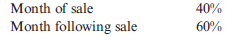 <strong>Assume that a company has the following accounts receivable collection pattern:   All sales are on credit. If credit sales for January and February are $100,000 and $200,000, respectively, the cash collections for February are</strong> A) $140,000. B) $300,000. C) $120,000. D) $160,000. E) $80,000. <div style=padding-top: 35px> 