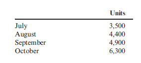 Direct Materials Purchases Budget Langer Company produces plastic items, including plastic housings for humidifiers. Each housing requires about 15 ounces of plastic costing $0.08 per ounce. Langer molds the plastic into the proper shape. Langer has budgeted production of the housings for the next four months as follows:   Inventory policy requires that sufficient plastic be in ending monthly inventory to satisfy 20% of the following month's production needs. The inventory of plastic at the beginning of July equals exactly the amount needed to satisfy the inventory policy. Required: Prepare a direct materials purchases budget for July, August, and September, showing purchases in units and in dollars for each month and in total.<div style=padding-top: 35px> 