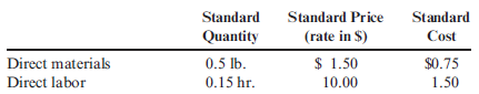 Standard Costing, Planned Variances  Phono Company manufactures a plastic toy cell phone. The following standards have been established for the toy's materials and labor inputs:     During the first week of July, the company had the following results:     Other information: The purchasing agent located a new source of slightly higher-quality plastic, and this material was used during the first week in July. Also, a new manufacturing layout was implemented on a trial basis. The new layout required a slightly higher level of skilled labor. The higher-quality material has no effect on labor utilization. Similarly, the new manufacturing approach has no effect on material usage. ( Note: Round all variances to the nearest dollar.) Required:  1. CONCEPTUAL CONNECTION Compute the materials price and usage variances. Assuming that the materials variances are essentially attributable to the higher quality of materials, would you recommend that the purchasing agent continue to buy this quality, or should the usual quality be purchased? Assume that the quality of the end product is not affected significantly. 2. CONCEPTUAL CONNECTION Compute the labor rate and efficiency variances. Assuming that the labor variances are attributable to the new manufacturing layout, should it be continued or discontinued? Explain. 3. CONCEPTUAL CONNECTION Refer to Requirement 2. Suppose that the industrial engineer argued that the new layout should not be evaluated after only one week. His reasoning was that it would take at least a week for the workers to become efficient with the new approach. Suppose that the production is the same the second week and that the actual labor hours were 13,200 and the labor cost was $132,000. Should the new layout be adopted? Assume the variances are attributable to the new layout. If so, what would be the projected annual savings?