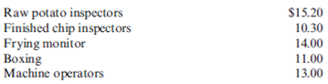 Establishment of Standards, Variance Analysis  Paul Golding and his wife, Nancy, established Crunchy Chips in 1938. Over the past 60 years, the company has established distribution channels in 11 western states, with production facilities in Utah, New Mexico, and Colorado. In 1980, Paul's son, Edward, took control of the business. By 2016, it was clear that the company's plants needed to gain better control over production costs to stay competitive. Edward hired a consultant to install a standard costing system. To help the consultant establish the necessary standards, Edward sent her the following memo: To: Diana Craig, Certified Management Accountant From: Edward Golding, President, Crunchy Chips Subject: Description and Data Relating to the Production of Our Plain Potato Chips Date: September 28, 2016 The manufacturing process for potato chips begins when the potatoes are placed into a large vat in which they are automatically washed. After washing, the potatoes flow directly to an automatic peeler. The peeled potatoes then pass by inspectors, who manually cut out deep eyes or other blemishes. After inspection, the potatoes are automatically sliced and are dropped into the cooking oil. The frying process is closely monitored by an employee. After the chips are cooked, they pass under a salting device and then pass by more inspectors, who sort out the unacceptable finished chips (those that are discolored or too small). The chips then continue on the conveyor belt to a bagging machine that bags them in one-pound bags. After bagging, the bags are placed in a box and shipped. The box holds 15 bags. The raw potato pieces (eyes and blemishes), peelings, and rejected finished chips are sold to animal feed producers for $0.16 per pound. The company uses this revenue to reduce the cost of potatoes; we would like this reflected in the price standard relating to potatoes. Crunchy Chips purchases high-quality potatoes at a cost of $0.245 per pound. Each potato averages 4.25 ounces. Under efficient operating conditions, it takes four potatoes to produce one 16-ounce bag of plain chips. Although we label bags as containing 16 ounces, we actually place 16.3 ounces in each bag. We plan to continue this policy to ensure customer satisfaction. In addition to potatoes, other raw materials are the cooking oil, salt, bags, and boxes. Cooking oil costs $0.04 per ounce, and we use 3.3 ounces of oil per bag of chips. The cost of salt is so small that we add it to overhead. Bags cost $0.11 each and boxes $0.52 each. Our plant produces 8.8 million bags of chips per year. A recent engineering study revealed that we would need the following direct labor hours to produce this quantity if our plant operates at peak efficiency:     I'm not sure that we can achieve the level of efficiency advocated by the study. In my opinion, the plant is operating efficiently for the level of output indicated if the hours allowed are about 10% higher. The hourly labor rates agreed upon with the union are:     Overhead is applied on the basis of direct labor dollars. We have found that variable overhead averages about 116% of our direct labor cost. Our fixed overhead is budgeted at $1,135,216 for the coming year. Required:  1. Discuss the benefits of a standard costing system for Crunchy Chips. 2. Discuss the president's concern about using the result of the engineering study to set the labor standards. What standard would you recommend? 3. Form a group with two or three other students. Develop a standard cost sheet for Crunchy Chips' plain potato chips. Round all computations to four decimal places. 4. Suppose that the level of production was 8.8 million bags of potato chips for the year as planned. If 9.5 million pounds of potatoes were used, compute the materials usage variance for potatoes.