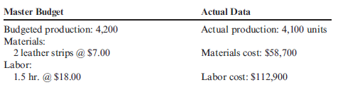 Performance Report      Required:  1. Prepare a performance report using a budget based on expected production. 2. CONCEPTUAL CONNECTION Comment on the limitations of this report.