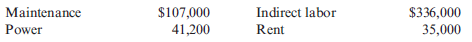 Performance Report Based on Actual Production  Palladium Inc. produces a variety of household cleaning products. Palladium's controller has developed standard costs for the following four overhead items:     Next year, Palladium expects production to require 90,000 direct labor hours. Refer to the information for Palladium Inc. on the previous page. Assume that actual production required 93,000 direct labor hours at standard. The actual overhead costs incurred were as follows:     Required:  Prepare a performance report for the period based on actual production.