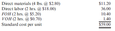 Overhead Variances  At the beginning of the year, Lopez Company had the following standard cost sheet for one of its chemical products:     Lopez computes its overhead rates using practical volume, which is 80,000 units. The actual results for the year are as follows: (a) Units produced: 79,600; (b) Direct labor: 158,900 hours at $18.10; (c) FOH : $831,000; and (d) VOH : $112,400. Required:  1. Compute the variable overhead spending and efficiency variances. 2. Compute the fixed overhead spending and volume variances.