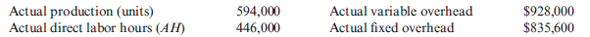 Overhead Application, Fixed and Variable Overhead Variances  Zepol Company is planning to produce 600,000 power drills for the coming year. The company uses direct labor hours to assign overhead to products. Each drill requires 0.75 standard hour of labor for completion. The total budgeted overhead was $1,777,500. The total fixed overhead budgeted for the coming year is $832,500. Predetermined overhead rates are calculated using expected production, measured in direct labor hours. Actual results for the year are:     Required:  1. Compute the applied fixed overhead. 2. Compute the fixed overhead spending and volume variances. 3. Compute the applied variable overhead. 4. Compute the variable overhead spending and efficiency variances.