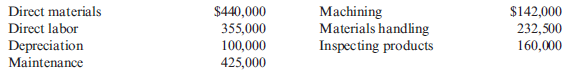 Activity Flexible Budgeting  Billy Adams, controller for Westcott Inc., prepared the following budget for manufacturing costs at two different levels of activity for the year:     During the year, Westcott employees worked a total of 80,000 direct labor hours, used 250,000 machine hours, made 32,000 moves, and performed 120 batch inspections. The following actual costs were incurred:     Westcott applies overhead using rates based on direct labor hours, machine hours, number of moves, and number of batches. The second level of activity (the far right column in the preceding table) is the practical level of activity (the available activity for resources acquired in advance of usage) and is used to compute predetermined overhead pool rates. Required:  1. Prepare a performance report for Westcott's manufacturing costs for the year. 2. Assume that one of the products produced by Westcott is budgeted to use 10,000 direct labor hours, 15,000 machine hours, and 500 moves and will be produced in 5 batches. A total of 10,000 units will be produced during the year. Calculate the budgeted unit manufacturing cost (rounded to the nearest cent). 3. CONCEPTUAL CONNECTION One of Westcott's managers said: ''Budgeting at the activity level makes a lot of sense, but this budget needs to provide more detailed information. For example, the materials handling activity requires forklifts and operators, and this information is lost with simply reporting the total cost of the activity for various levels of output. We have four forklifts; each is rented for $10,000 per year and can provide 10,000 moves per year. Furthermore, for our two shifts, we need up to eight operators if we run all four forklifts. Each operator is paid a salary of $30,000 per year. Fuel costs us about $0.25 per move.'' Based on these comments, explain how this additional information may help Westcott to better manage its costs. Also, assuming that these are the only three items, expand the detail of the flexible budget for materials handling to reveal the cost of these three resource items for 20,000 moves and 40,000 moves, respectively. ( Note : You may wish to review the concepts of flexible, committed, and discretionary resources found in Chapter 3.)