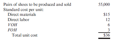 Flexible Budget, Overhead Variances  Shumaker Company manufactures a line of high-top basketball shoes. At the beginning of the year, the following plans for production and costs were revealed:     During the year, a total of 50,000 units were produced and sold. The following actual costs were incurred:     There were no beginning or ending inventories of raw materials. In producing the 50,000 units, 63,000 hours were worked, 5% more hours than the standard allowed for the actual output. Overhead costs are applied to production using direct labor hours. Required:  1. Using a flexible budget, prepare a performance report comparing expected costs for the actual production with actual costs. 2. Determine the following: (a) Fixed overhead spending and volume variances and (b) Variable overhead spending and efficiency variances.