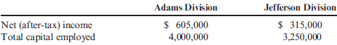 Residual Income  Washington Company has two divisions: the Adams Division and the Jefferson Division. The following information pertains to last year's results:     Washington's actual cost of capital was 12%. Refer to the information for Washington Company above. In addition, Washington Company's top management has set a minimum acceptable rate of return equal to 8%. Required:  1. Calculate the residual income for the Adams Division. 2. Calculate the residual income for the Jefferson Division.