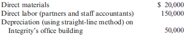 Calculating Price by Applying a Markup Percentage to Cost  Integrity Accounting Firm provides various financial services to organizations. Integrity has decided to price its jobs at the total variable costs of the job plus 15%. The job for a mediumsized dance club client included the following costs:     Required:  Calculate the price charged by Integrity Accounting to the dance club.