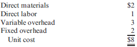 Special-Order Decision  Rianne Company produces a light fixture with the following unit cost:     The production capacity is 300,000 units per year. Because of a depressed housing market, the company expects to produce only 180,000 fixtures for the coming year. The company also has fixed selling costs totaling $500,000 per year and variable selling costs of $1 per unit sold. The fixtures normally sell for $12 each. At the beginning of the year, a customer from a geographic region outside the area normally served by the company offered to buy 100,000 fixtures for $7 each. The customer also offered to pay all transportation costs. Since there would be no sales commissions involved, this order would not have any variable selling costs. Required:  1. CONCEPTUAL CONNECTION Based on a quantitative (numerical) analysis, should the company accept the order? 2. CONCEPTUAL CONNECTION What qualitative factors might impact the decision? Assume that no other orders are expected beyond the regular business and the special order.