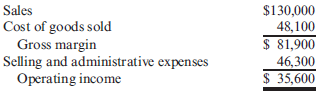 Cost-Based Pricing Decision  Jeremy Costa, owner of Costa Cabinets Inc., is preparing a bid on a job that requires $1,800 of direct materials, $1,600 of direct labor, and $800 of overhead. Jeremy normally applies a standard markup based on cost of goods sold to arrive at an initial bid price. He then adjusts the price as necessary in light of other factors (e.g., competitive pressure). Last year's income statement is as follows:     Required:  1. Calculate the markup that Jeremy will use. 2. What is Jeremy's initial bid price?