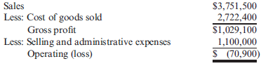Keep or Drop a Division  Jan Shumard, president and general manager of Danbury Company, was concerned about the future of one of the company's largest divisions. The division's most recent quarterly income statement follows:     Jan is giving serious consideration to shutting down the division because this is the ninth consecutive quarter that it has shown a loss. To help him in his decision, the following additional information has been gathered: • The division produces one product at a selling price of $100 to outside parties. The division sells 50% of its output to another division within the company for $83 per unit (full manufacturing cost plus 25%). The internal price is set by company policy. If the division is shut down, the user division will buy the part externally for $100 per unit. • The fixed overhead assigned per unit is $20. • There is no alternative use for the facilities if shut down. The facilities and equipment will be sold and the proceeds invested to produce an annuity of $100,000 per year. Of the fixed selling and administrative expenses, 30% represent allocated expenses from corporate headquarters. Variable selling expenses are $5 per unit sold for units sold externally. These expenses are avoided for internal sales. No variable administrative expenses are incurred. Required:  1. Prepare an income statement that more accurately reflects the division's profit performance. 2. Should the president shut down the division? What will be the effect on the company's profits if the division is closed?