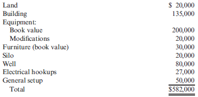 Payback, Net Present Value, Internal Rate of Return, Effects of Differences in Sales on Project Viability  Shaftel Ready Mix is a processor and supplier of concrete, aggregate, and rock products. The company operates in the intermountain western United States. Currently, Shaftel has 14 cementprocessing plants and a labor force of more than 375 employees. With the exception of cement powder, all materials (e.g., aggregates and sand) are produced internally by the company. The demand for concrete and aggregates has been growing steadily nationally. In the West, the growth rate has been above the national average. Because of this growth, Shaftel has more than tripled its gross revenues over the past 10 years. Of the intermountain states, Arizona has been experiencing the most growth. Processing plants have been added over the past several years, and the company is considering the addition of yet another plant to be located in Scottsdale. A major advantage of another plant in Arizona is the ability to operate year round, a feature not found in states such as Utah and Wyoming. In setting up the new plant, land would have to be purchased and a small building constructed. Equipment and furniture would not need to be purchased; these items would be transferred from a plant that opened in Wyoming during the oil boom period and closed a few years after the end of that boom. However, the equipment needs some repair and modifications before it can be used. The equipment has a book value of $200,000, and the furniture has a book value of $30,000. Neither has any outside market value. Other costs, such as the installation of a silo, well, electrical hookups, and so on, will be incurred. No salvage value is expected. The summary of the initial investment costs by category is as follows:     Estimates concerning the operation of the Scottsdale plant follow:     After reviewing these data, Karl Flemming, vice president of operations, argued against the proposed plant. Karl was concerned because the plant would earn significantly less than the normal 8.3% return on sales. All other plants in the company were earning between 7.5 and 8.5% on sales. Karl also noted that it would take more than 5 years to recover the total initial outlay of $582,000. In the past, the company had always insisted that payback be no more than 4 years. The company's cost of capital is 10%. Assume that there are no income taxes. Required:  1. Prepare a variable-costing income statement for the proposed plant. Compute the ratio of net income to sales. Is Karl correct that the return on sales is significantly lower than the company average? 2. Compute the payback period for the proposed plant. Is Karl right that the payback period is greater than 4 years? Explain. Suppose you were told that the equipment being transferred from Wyoming could be sold for its book value. Would this affect your answer? 3. Compute the NPV and the IRR for the proposed plant. Would your answer be affected if you were told that the furniture and equipment could be sold for their book values? If so, repeat the analysis with this effect considered. 4. Compute the cubic yards of cement that must be sold for the new plant to break even. Using this break-even volume, compute the NPV and the IRR. Would the investment be acceptable? If so, explain why an investment that promises to do nothing more than break even can be viewed as acceptable. 5. Compute the volume of cement that must be sold for the IRR to equal the firm's cost of capital. Using this volume, compute the firm's expected annual income. Explain this result.