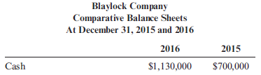Change in Cash  Blaylock Company provided the following information:     Required:  1. Calculate the change in cash. 2. Explain the role of the change in cash flow in the statement of cash flows.