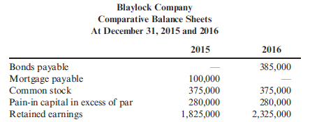 Cash Flows from Financing Activities  Blaylock Company earned net income of $900,000 in 2016. Blaylock provided the following information:     Required:  Compute the financing cash flows for the current year.