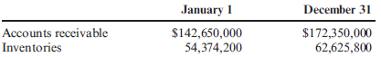 Calculating the Average Inventory, the Inventory Turnover Ratio, and the Inventory Turnover in Days  Last year, Nikkola Company had net sales of $2,299,500,000 and cost of goods sold of $1,755,000,000. Nikkola had the following balances:     Refer to the information for Nikkola Company above. Required:  Note : Round answers to one decimal place. 1. Calculate the average inventory. 2. Calculate the inventory turnover ratio. 3. Calculate the inventory turnover in days.x 4. CONCEPTUAL CONNECTION Based on these ratios, does Nikkola appear to be performing well or poorly?