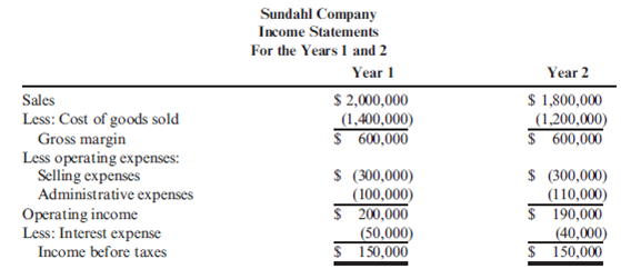 Horizontal Analysis  Sundahl Company's income statements for the past 2 years are as follows:     Refer to the information for Sundahl Company above. Required:  Prepare a common-size income statement for Year 2 by expressing each line item for Year 2 as a percentage of that same line item from Year 1. ( Note : Round percentages to the nearest tenth of a percent.)