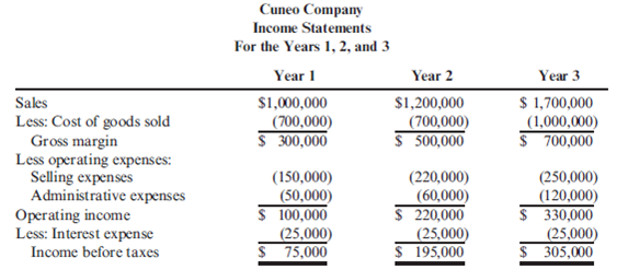Vertical Analysis  Cuneo Company's income statements for the last 3 years are as follows:     Refer to the information for Cuneo Company above. Required:  1. Prepare a common-size income statement for Year 1 by expressing each line item as a percentage of sales revenue. ( Note : Round percentages to the nearest tenth of a percent.) 2. Prepare a common-size income statement for Year 2 by expressing each line item as a percentage of sales revenue. ( Note : Round percentages to the nearest tenth of a percent.) 3. Prepare a common-size income statement for Year 3 by expressing each line item as a percentage of sales revenue. ( Note : Round percentages to the nearest tenth of a percent.)