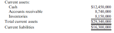 Current Ratio and Quick (Acid-Test) Ratio  Jordan Company provided the following information:     Required:  Note : Round answers to one decimal place. 1. Compute the current ratio. 2. Compute the quick (acid-test) ratio.