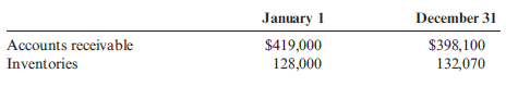 Average Accounts Receivable, Accounts Receivable Turnover Ratio, Accounts Receivable Turnover in Days  Knowlton Company had net sales of $3,906,000. Knowlton had the following balances:     Required:  Note : Round answers to one decimal place. 1. Calculate the average accounts receivable. 2. Calculate the accounts receivable turnover ratio. 3. Calculate the accounts receivable turnover in days.