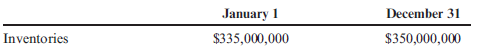 Average Inventory, Inventory Turnover Ratio, Inventory Turnover in Days  Belt Company had net sales of $2,225,500,000 and cost of goods sold of $1,557,850,000. Belt had the following balances:     Required:  Note : Round answers to two decimal places. 1. Calculate the average inventory. 2. Calculate the inventory turnover ratio. 3. Calculate the inventory turnover in days.