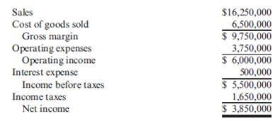 Times-Interest-Earned  Tsao Company provided the following income statement for last year:         Required:  Calculate the times-interest-earned ratio.