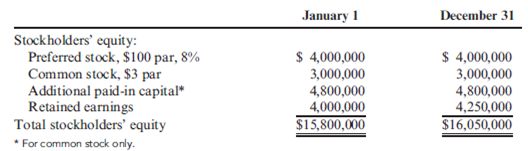Average Common Stockholders' Equity, Return on Stockholders' Equity  Rebert Inc. showed the following balances for last year:     Rebert's net income for last year was $3,182,000. Refer to the information for Rebert Inc. above. Required:  1. Calculate the average common stockholders' equity. 2. Calculate the return on stockholders' equity.