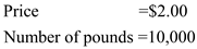 a. NoFat manufactures one product, olestra, and sells it to large potato chip manufacturers as the key ingredient in NoFat snack foods, including ruffles, lays, Doritos and Tostitos brand products. For each of the past three years, sales of olestra have been far less than the expected annual volume of 125,000 pounds. One company, Patterson union (PU), a toxic waste cleanup company offered to buy 10,000 of olestra from NoFat during December for a price of $2.20 per pound. For the special offer NoFat would bear $1,000 cost of the inspection team. From the relevant information given in the case the relevant revenues from the special sales offer is computed as follows: Given:     Hence, the relevant revenue from the special offer is $22,000. b. Relevant costs from the special offer are computed as follows:   Given:     A relevant fixed cost is calculated as follows:     If the special sale is accepted the plant inspection team cost is:   The relevant cost from the special sales offer is   Hence, the relevant cost associated with the special offer is $25,000. c. The relevant profit associated with the special sales offer is:  
