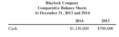 Change in Cash Blaylock Company provided the following information:  <div style=padding-top: 35px> 